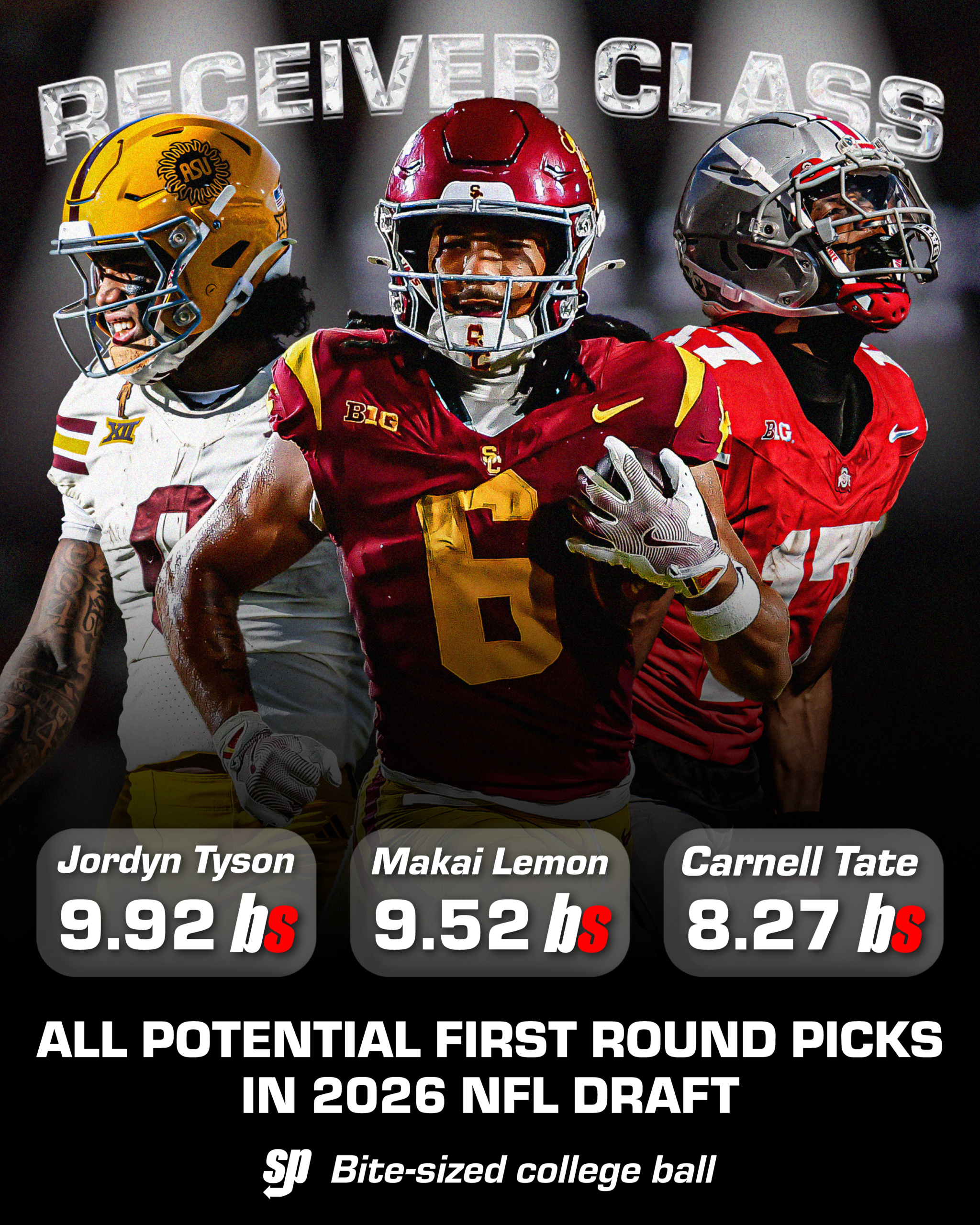 The Elite 2026 Receiver Class