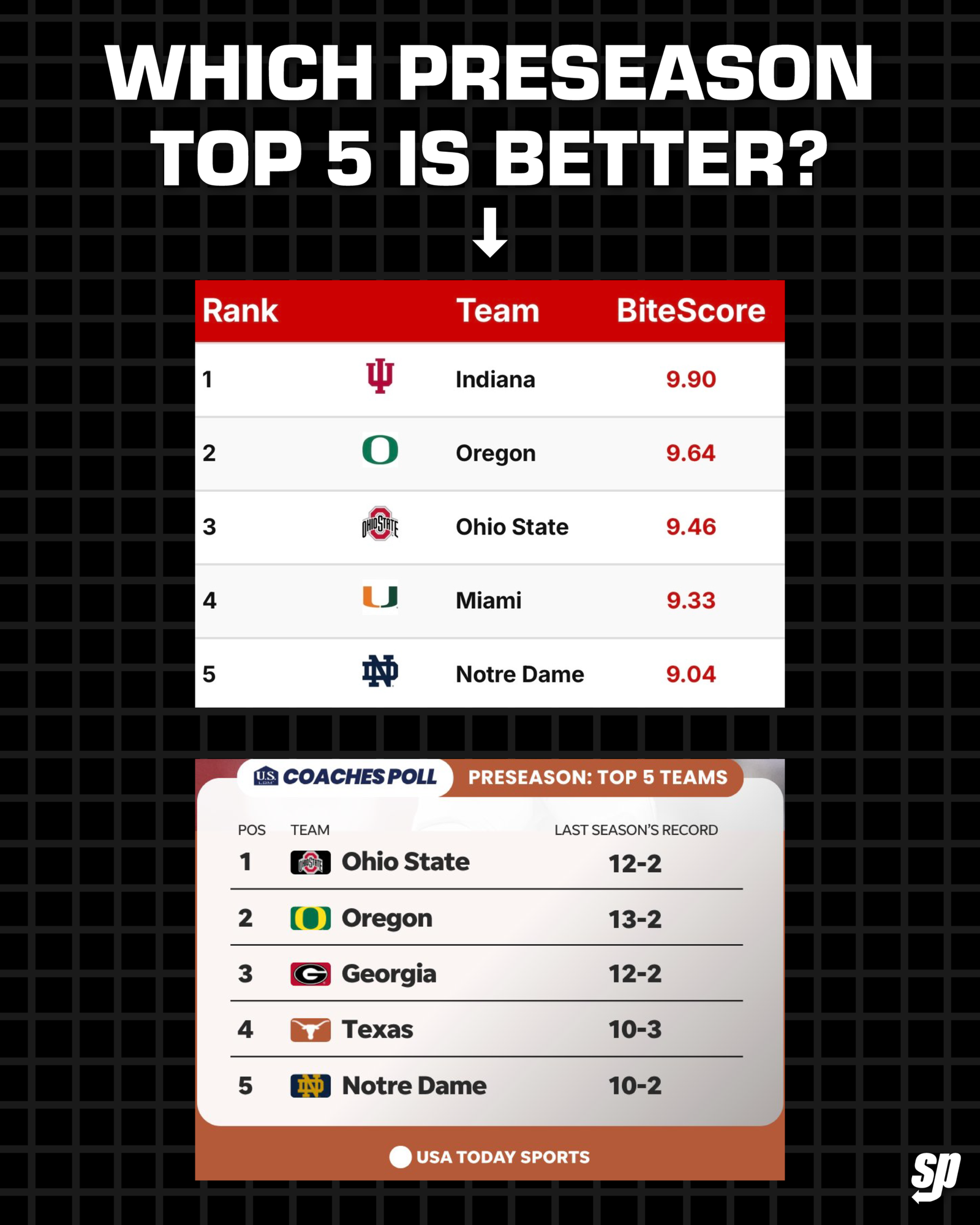 Which Preseason Top 5 is better?