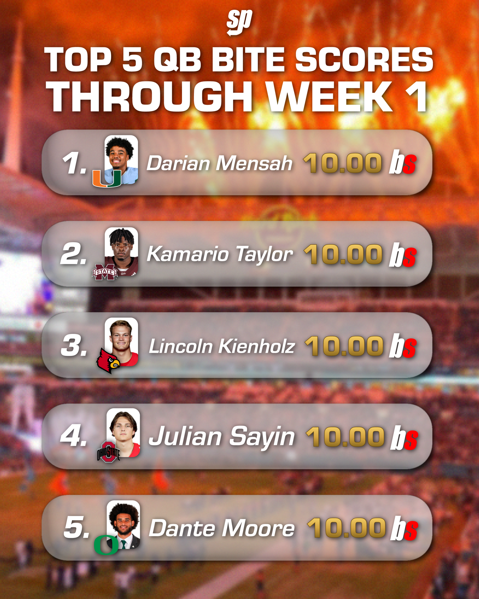 Top-5 QB BiteScores Through Week One