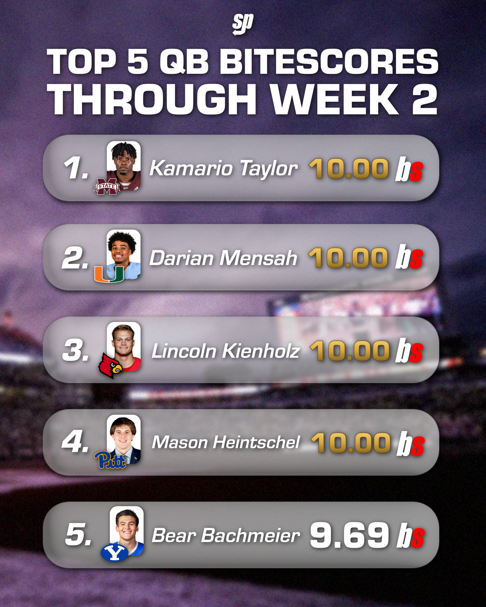 Top 5 QB BiteScores Through Week 2