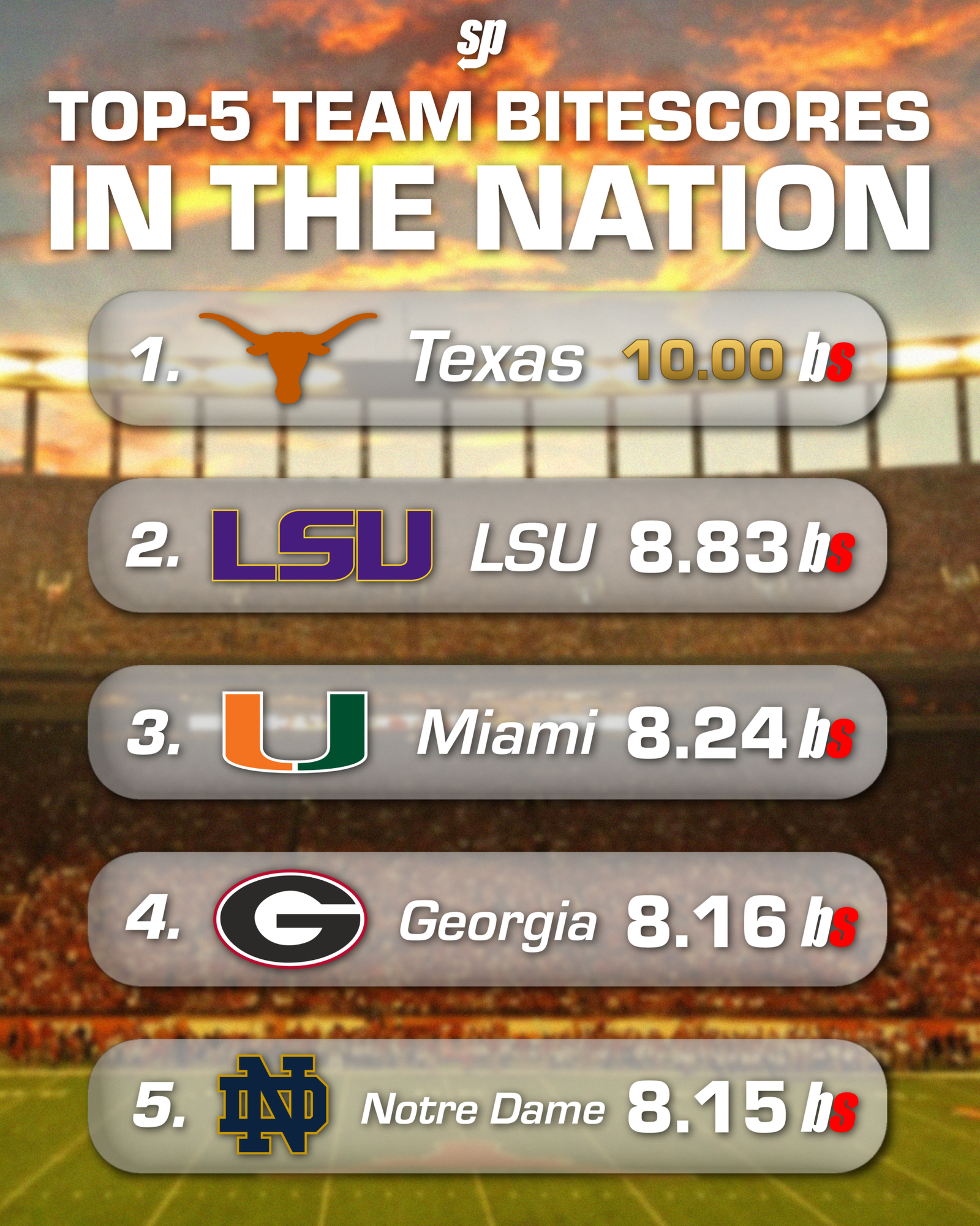 The Week 2 BiteScore Top-25 Released