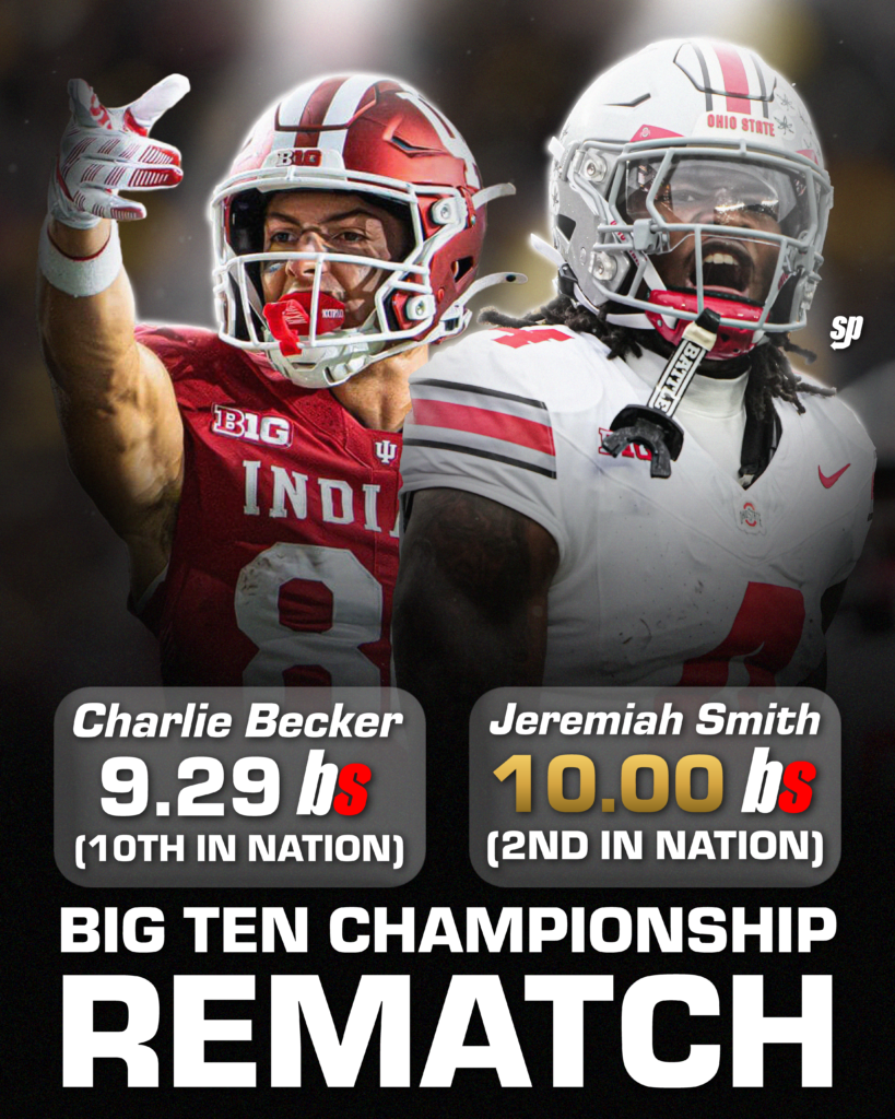 Ohio State vs. Indiana will feature two top-ten BiteScore receivers.