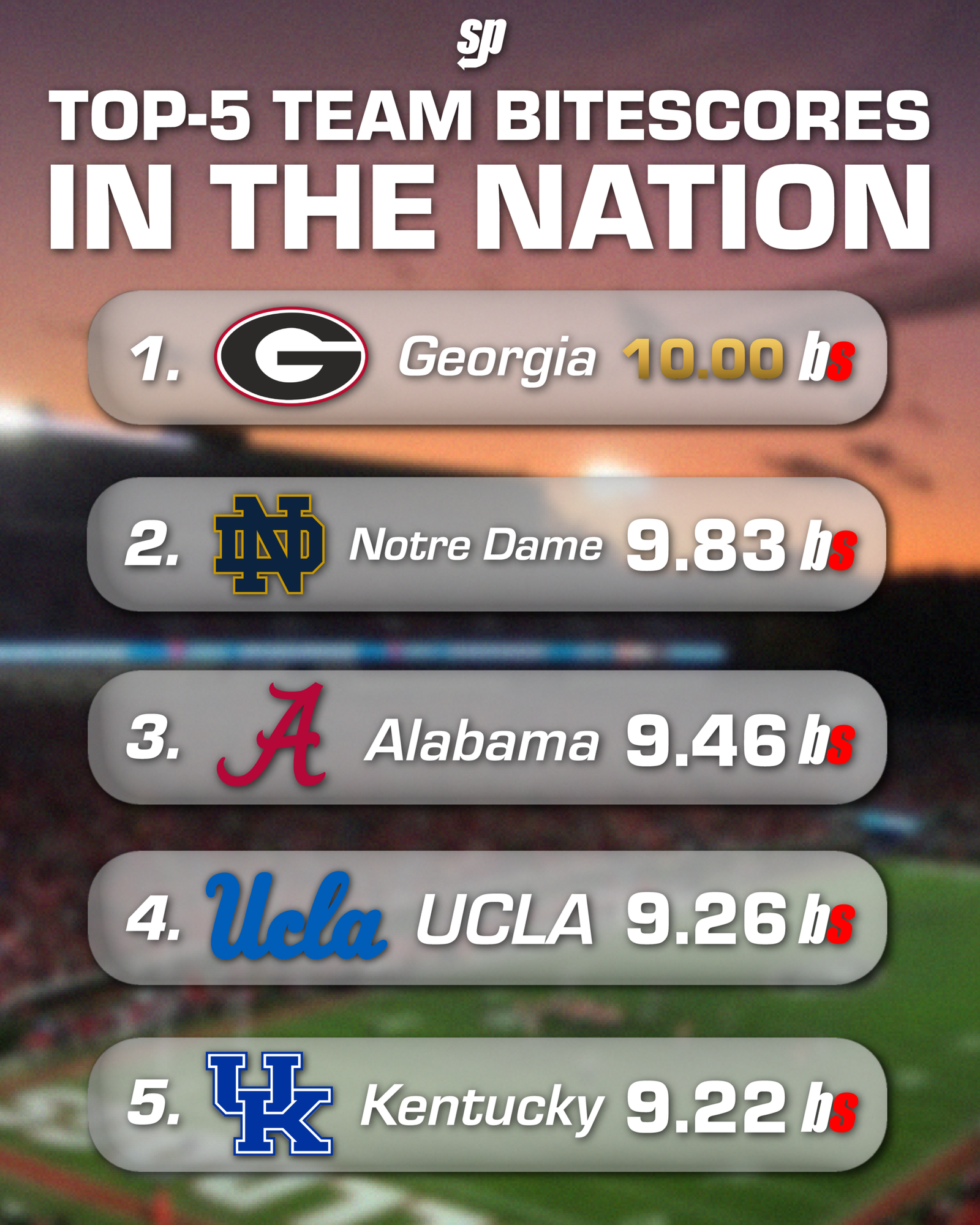 The Week 6 BiteScore Top-25 Released
