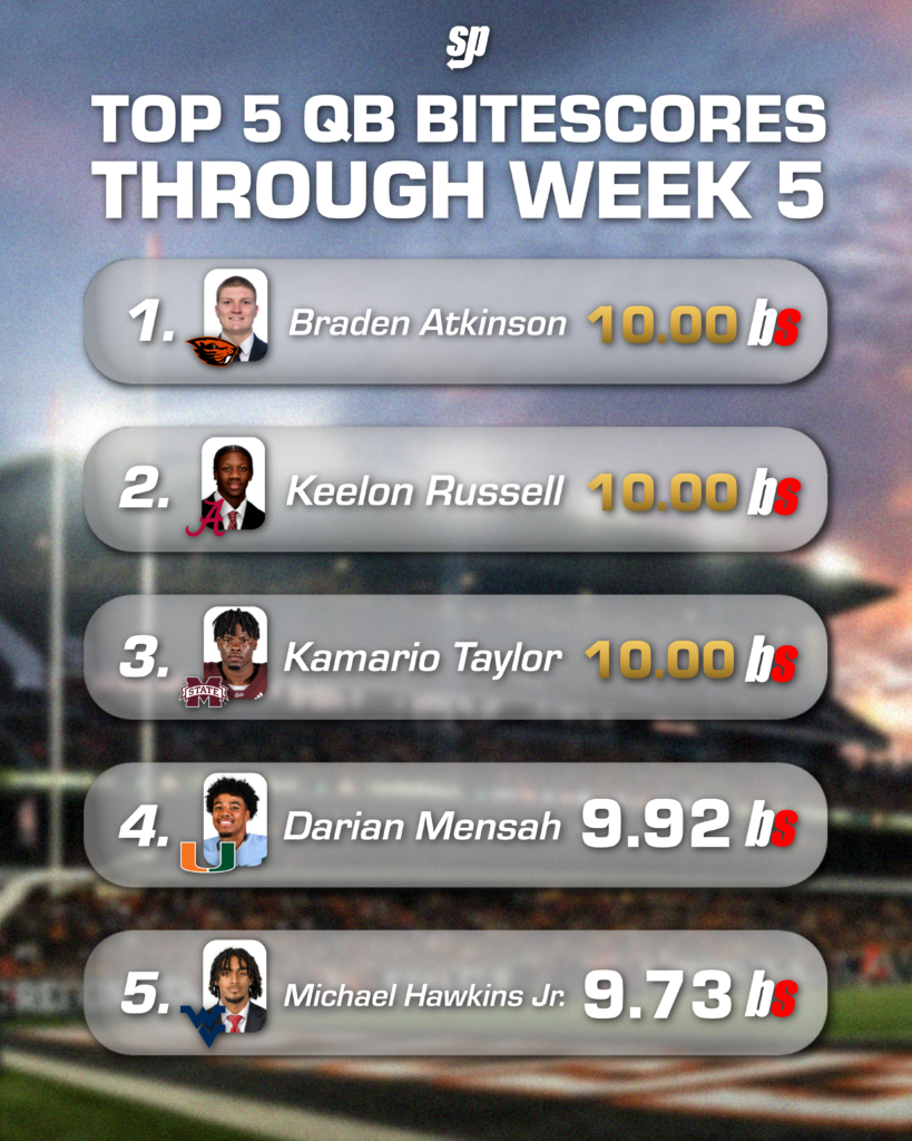 The top-5 QB BiteScores through Week 5.