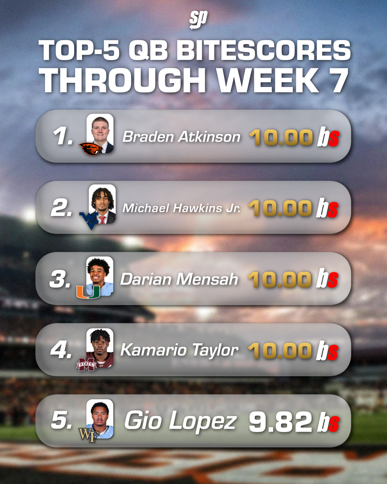 Top-5 QB BiteScores Through Week 7