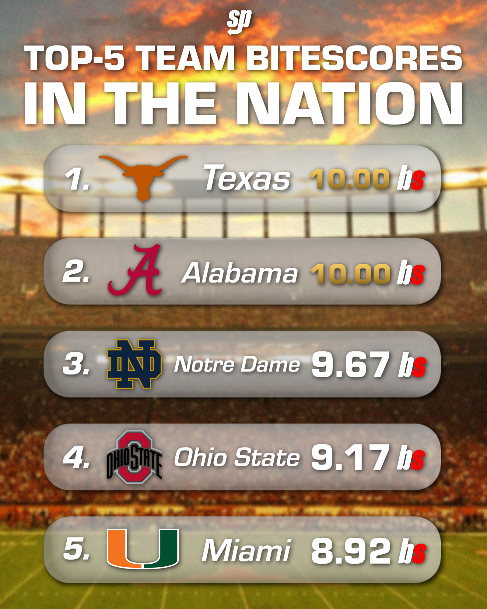 The Week 5 BiteScore Top-25 Released